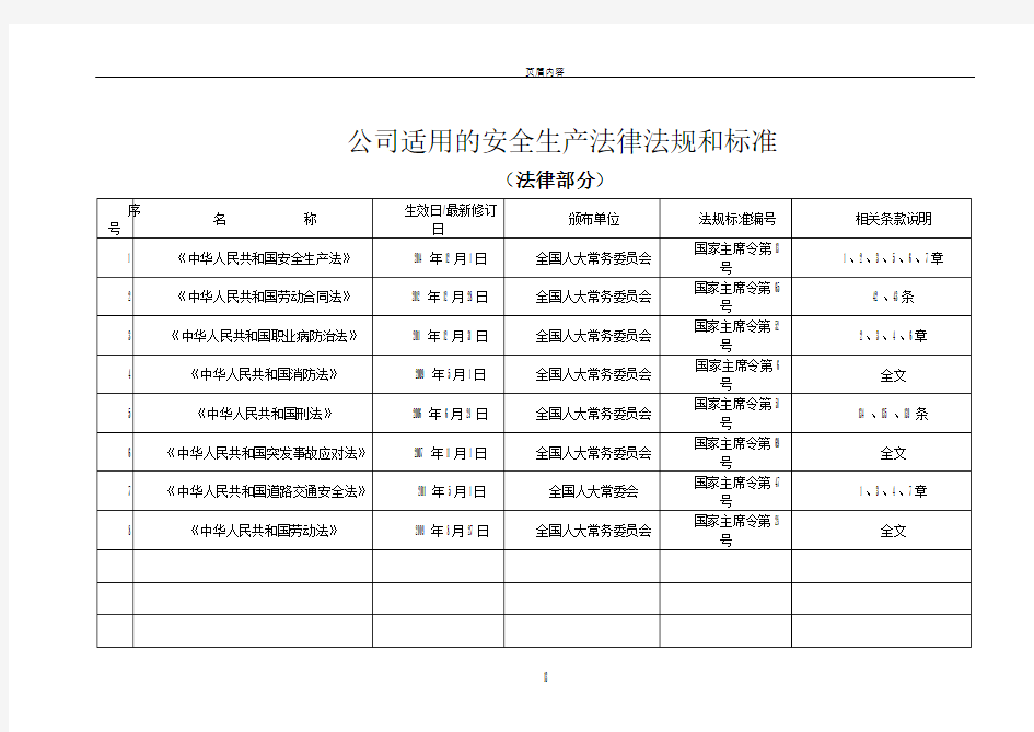 2018年公司适用的安全生产法律法规清单03680