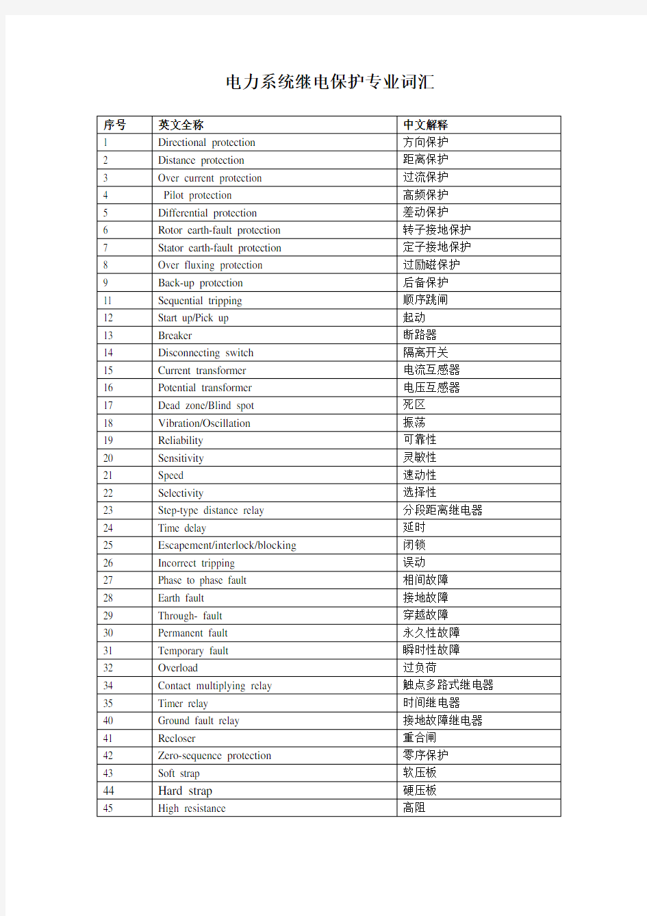 电力系统继电保护专业词汇中英文互译-secret复习进程