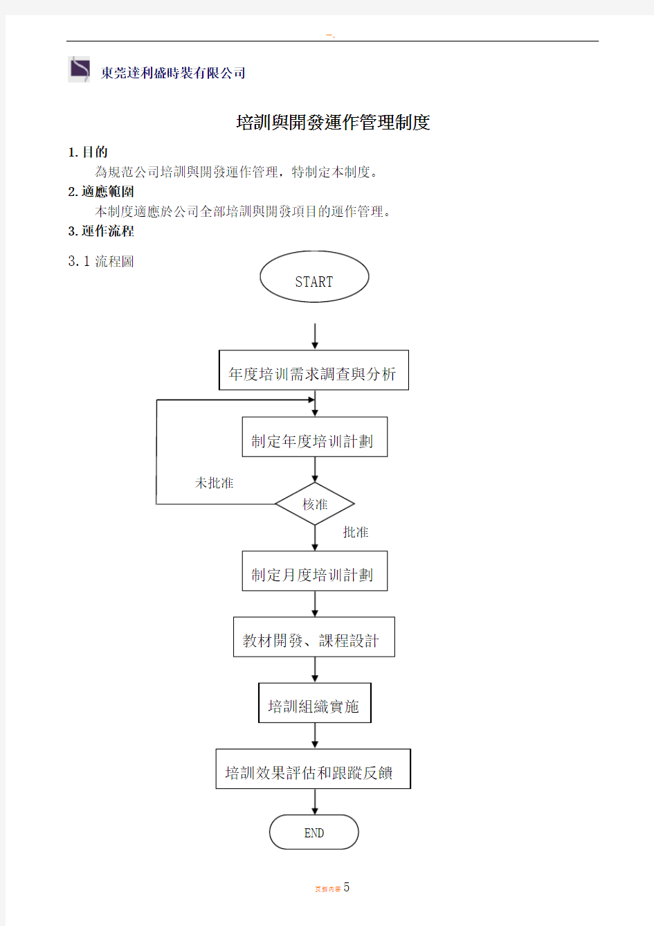 培训与开发运作管理制度