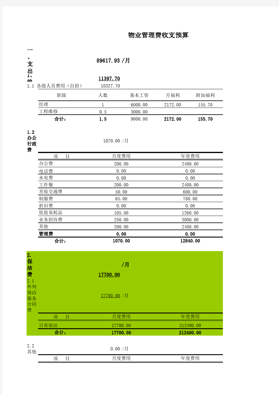 物业管理费收支预算分析表