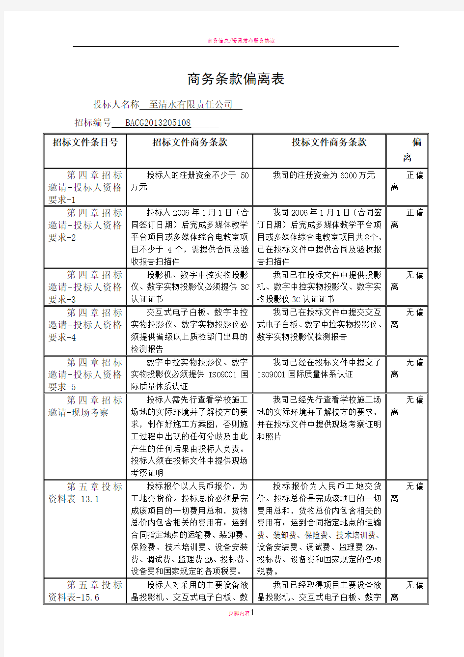 商务偏离表模板