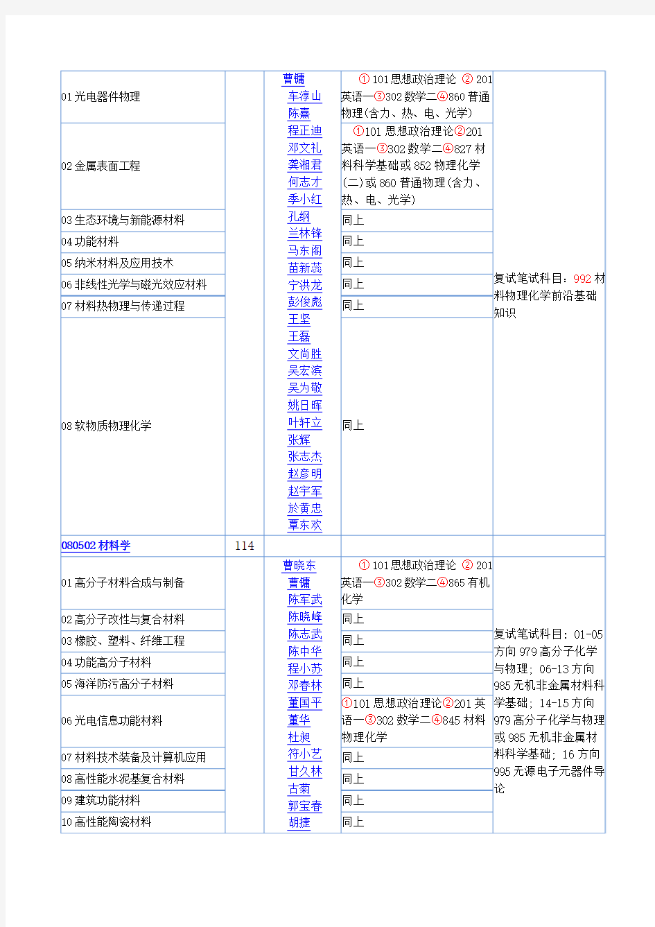 华南理工大学材料学院2017年硕士研究生招生专业目录(含非全日制)