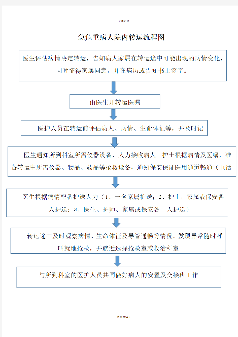 急危重病人院内转运流程图