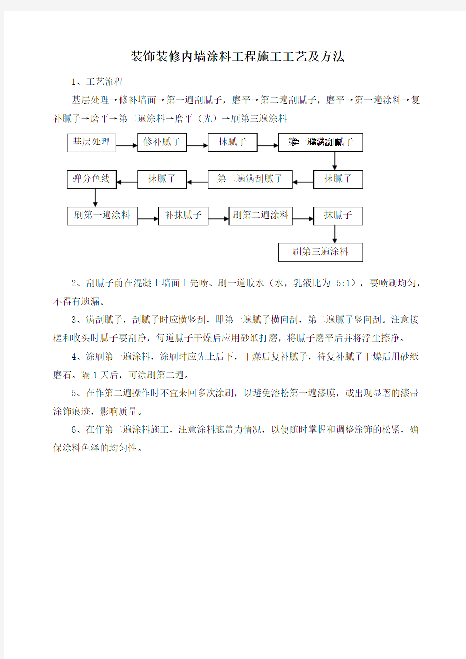 装饰装修内墙涂料工程施工工艺及方法