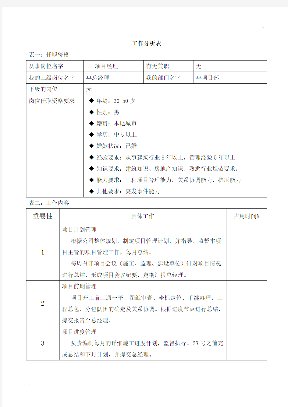 项目经理工作分析表