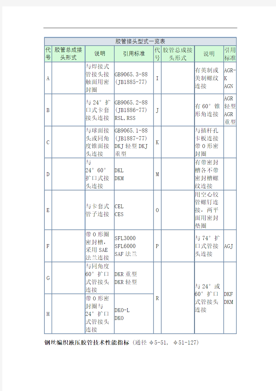 胶管接头型式一览表