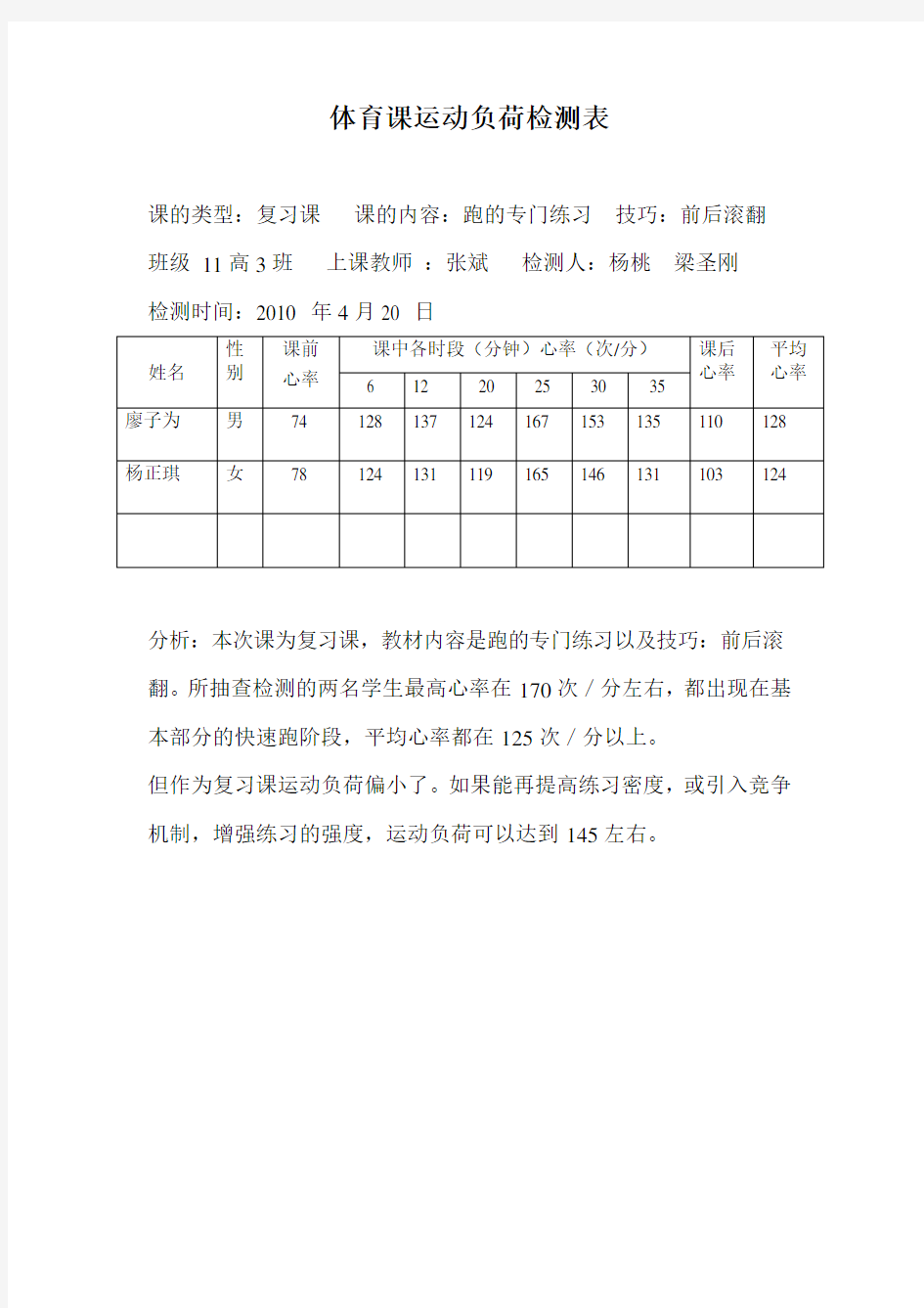 体育课运动负荷检测表2010420日