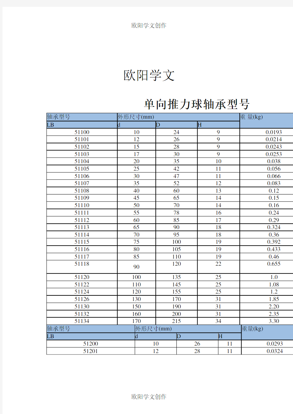 单向推力球轴承型号对照表之欧阳学文创作