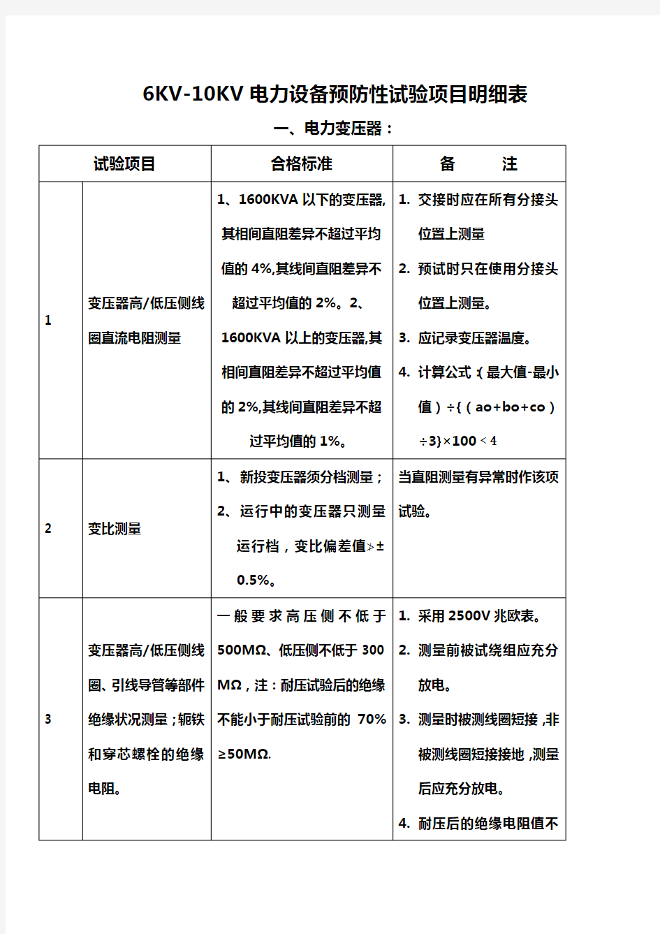 预防性试验项目明细表