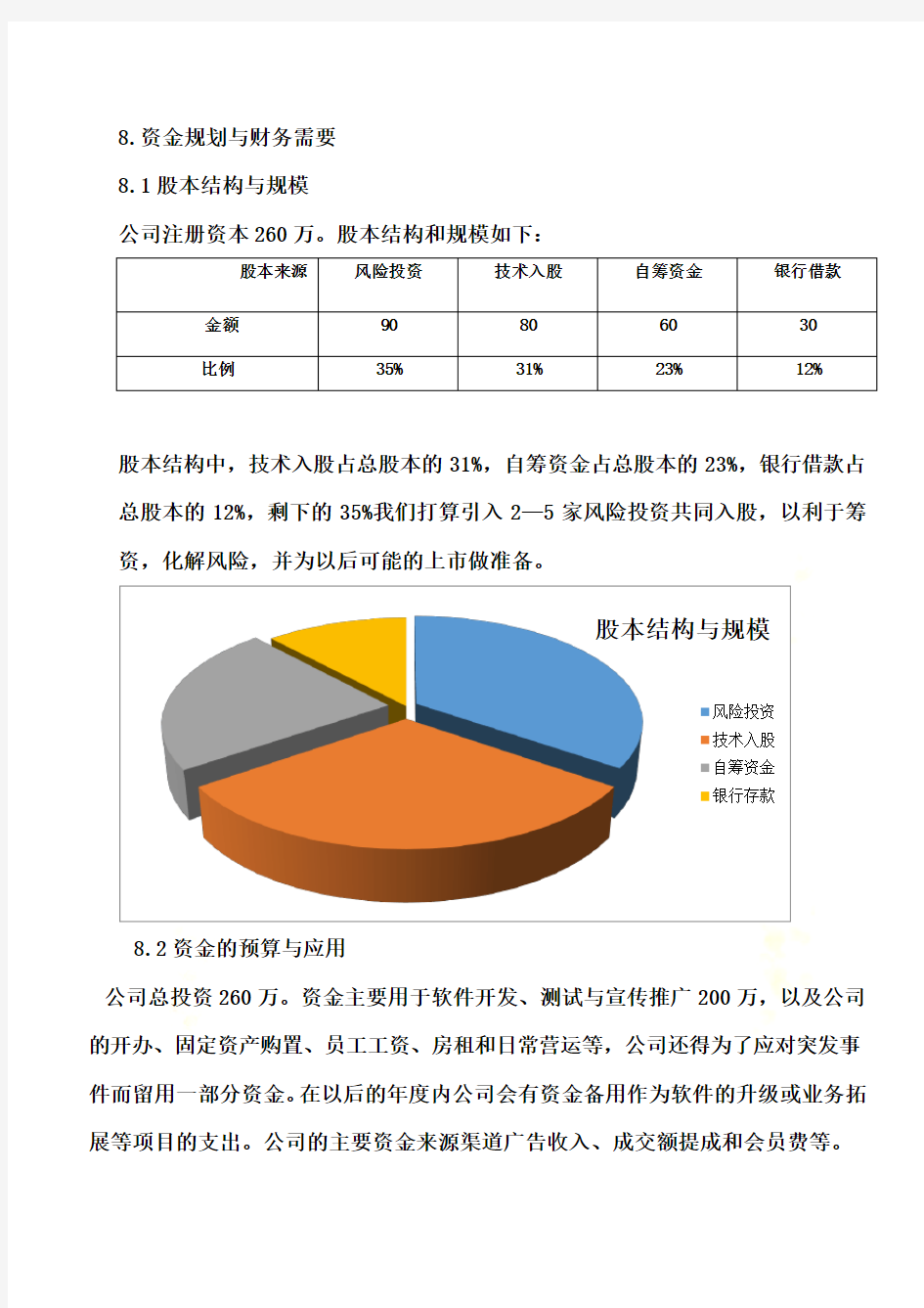 大学生创业财务。