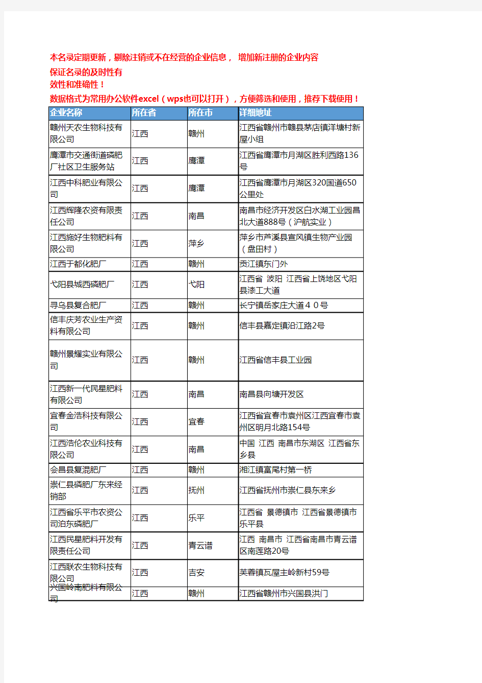 2020新版江西省化肥-肥料工商企业公司名录名单黄页联系方式大全244家