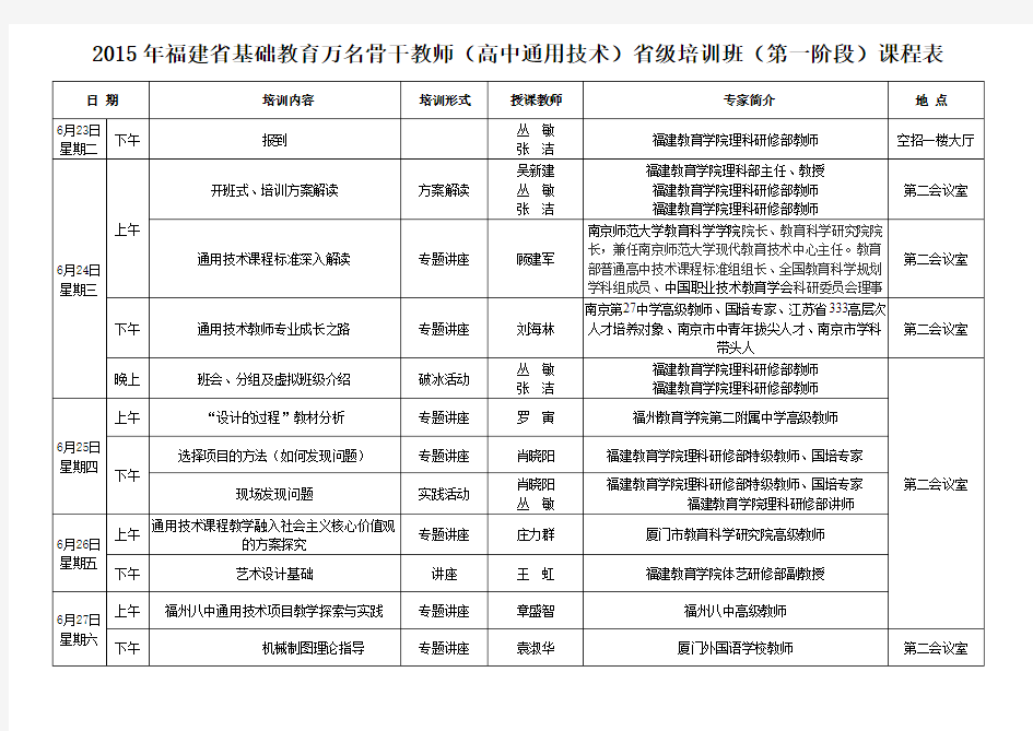 2015年福建省基础教育万名骨干教师(高中通用技术)省级培