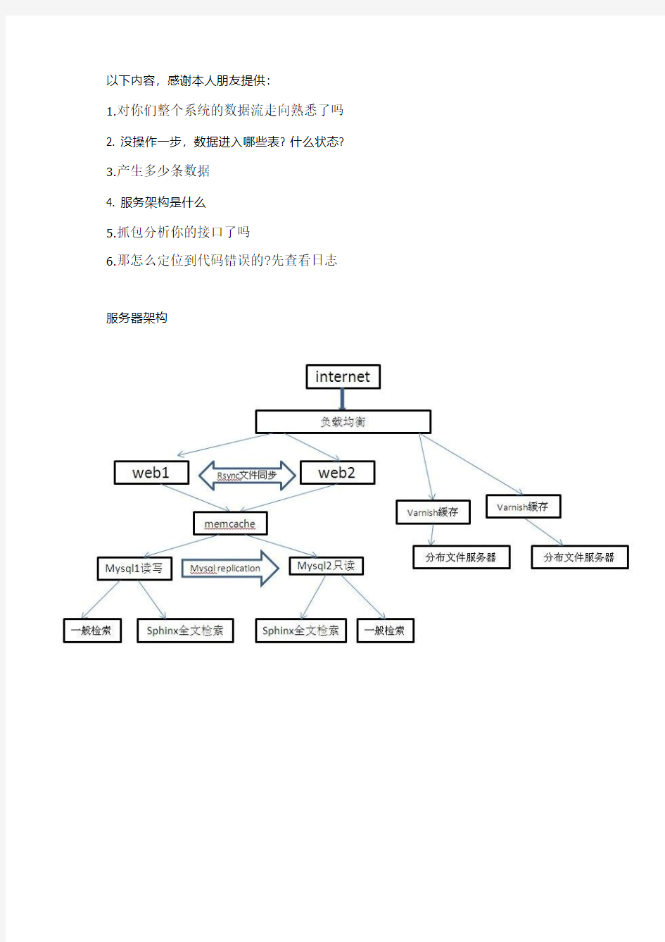 功能测试总结