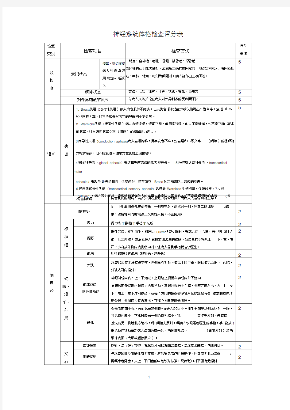 完整的神经系统体格检查评分标准