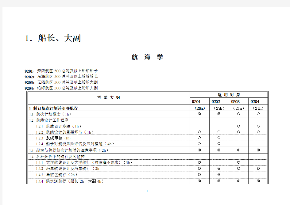 2016海船船员培训考试大纲(船长、大副-航海学