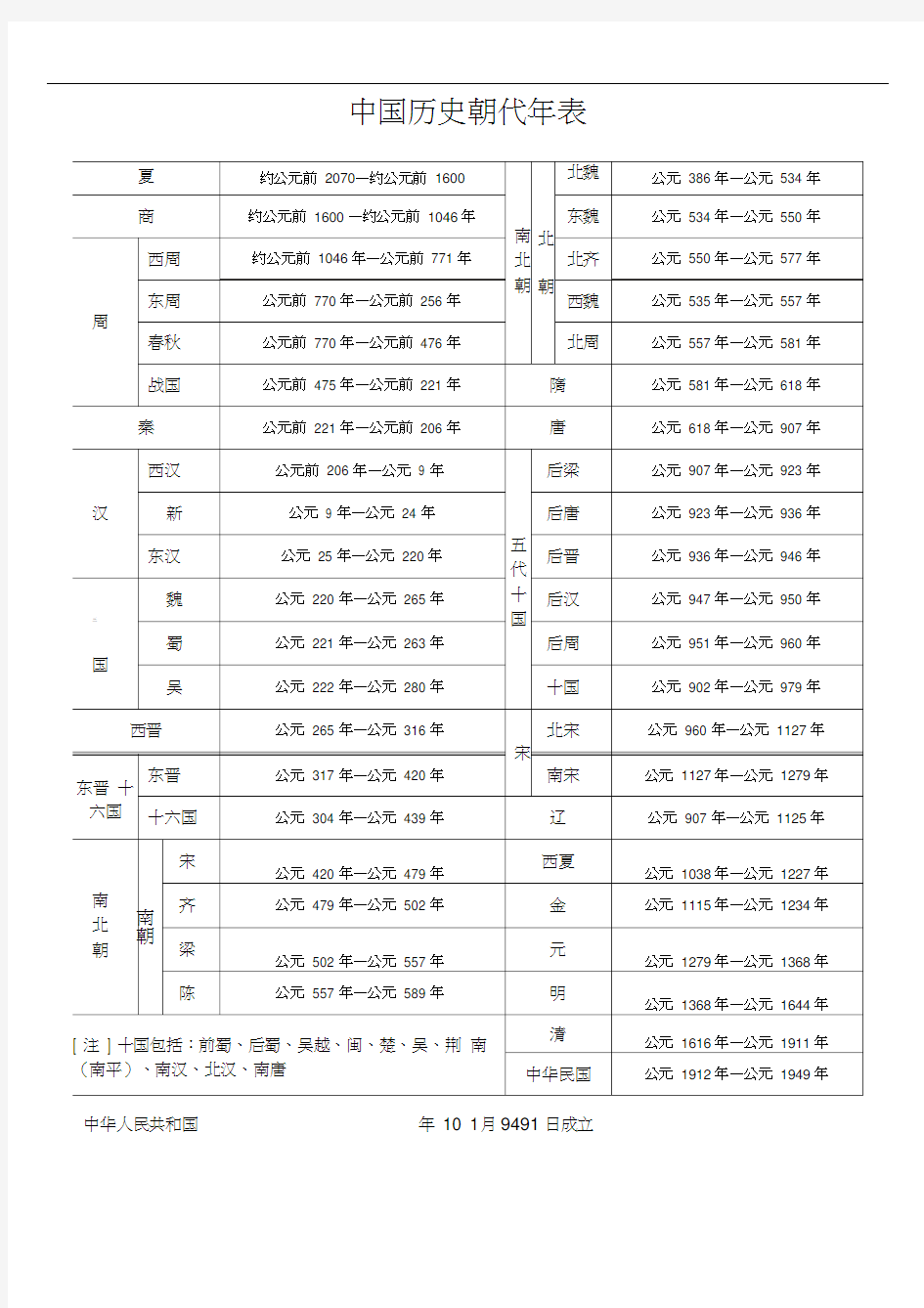 (完整版)中国历史朝代年表