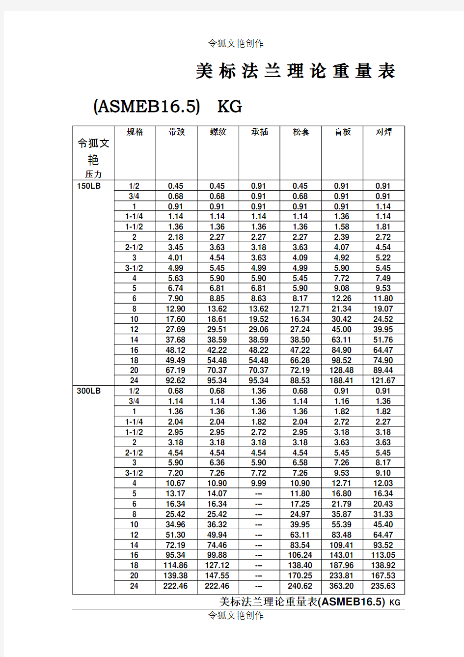 美标法兰理论重量表(ASMEB16.5)之令狐文艳创作