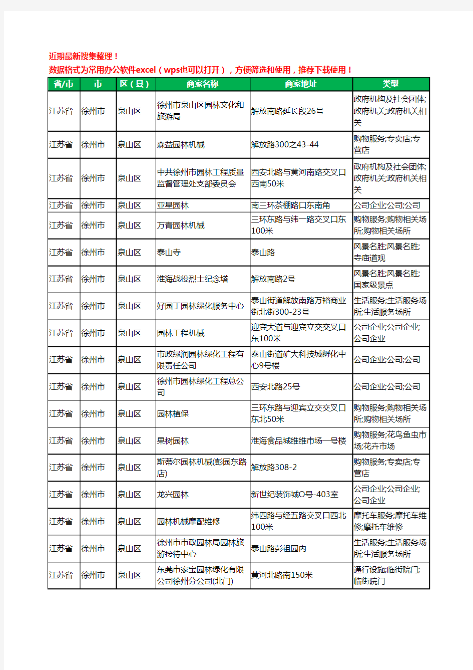 2020新版江苏省徐州市泉山区园林工商企业公司商家名录名单黄页联系方式大全40家