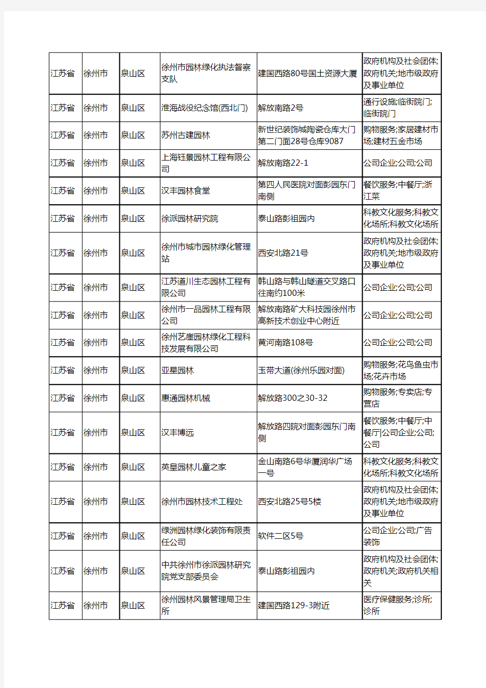 2020新版江苏省徐州市泉山区园林工商企业公司商家名录名单黄页联系方式大全40家