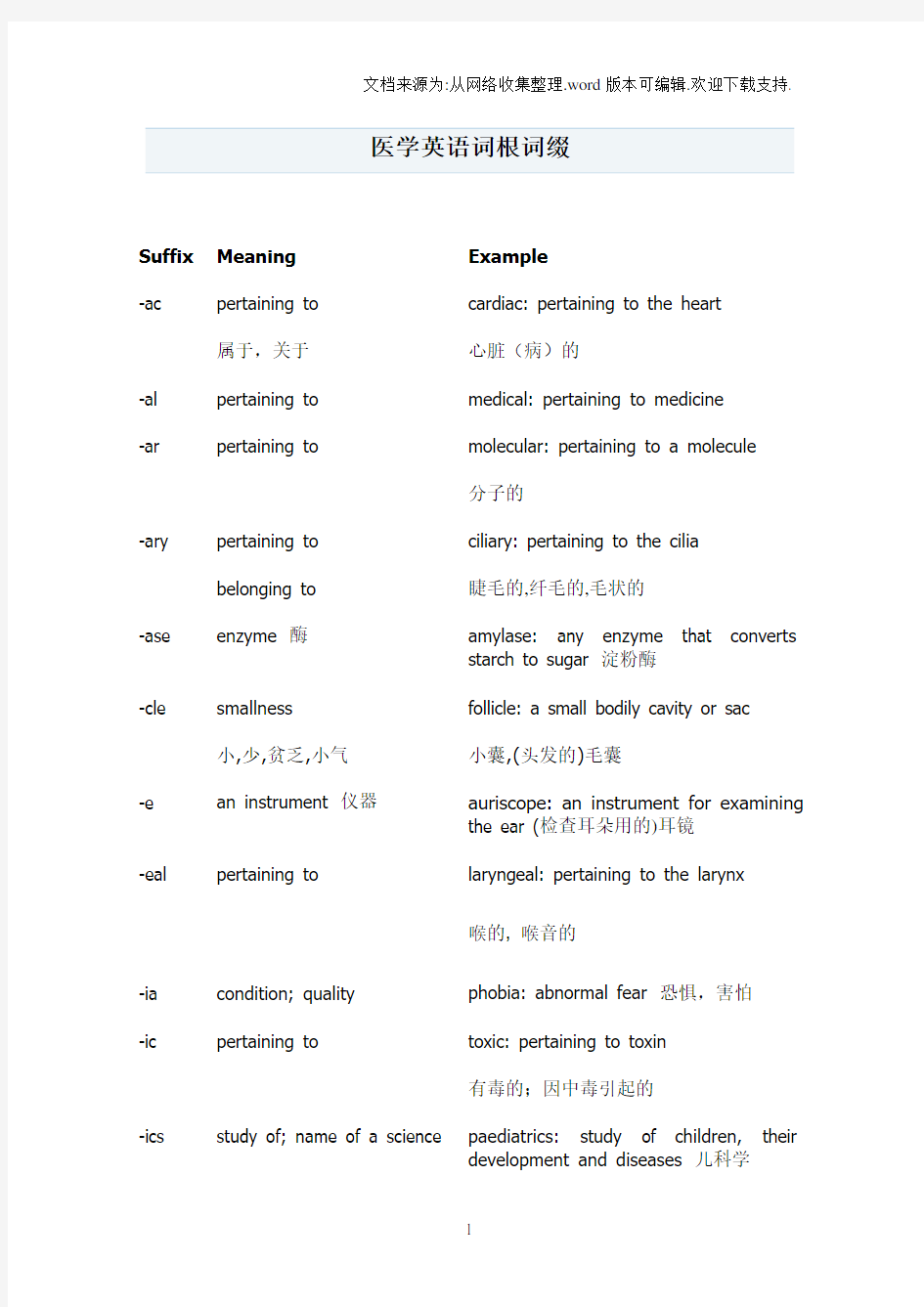 医学英语词根词缀大全