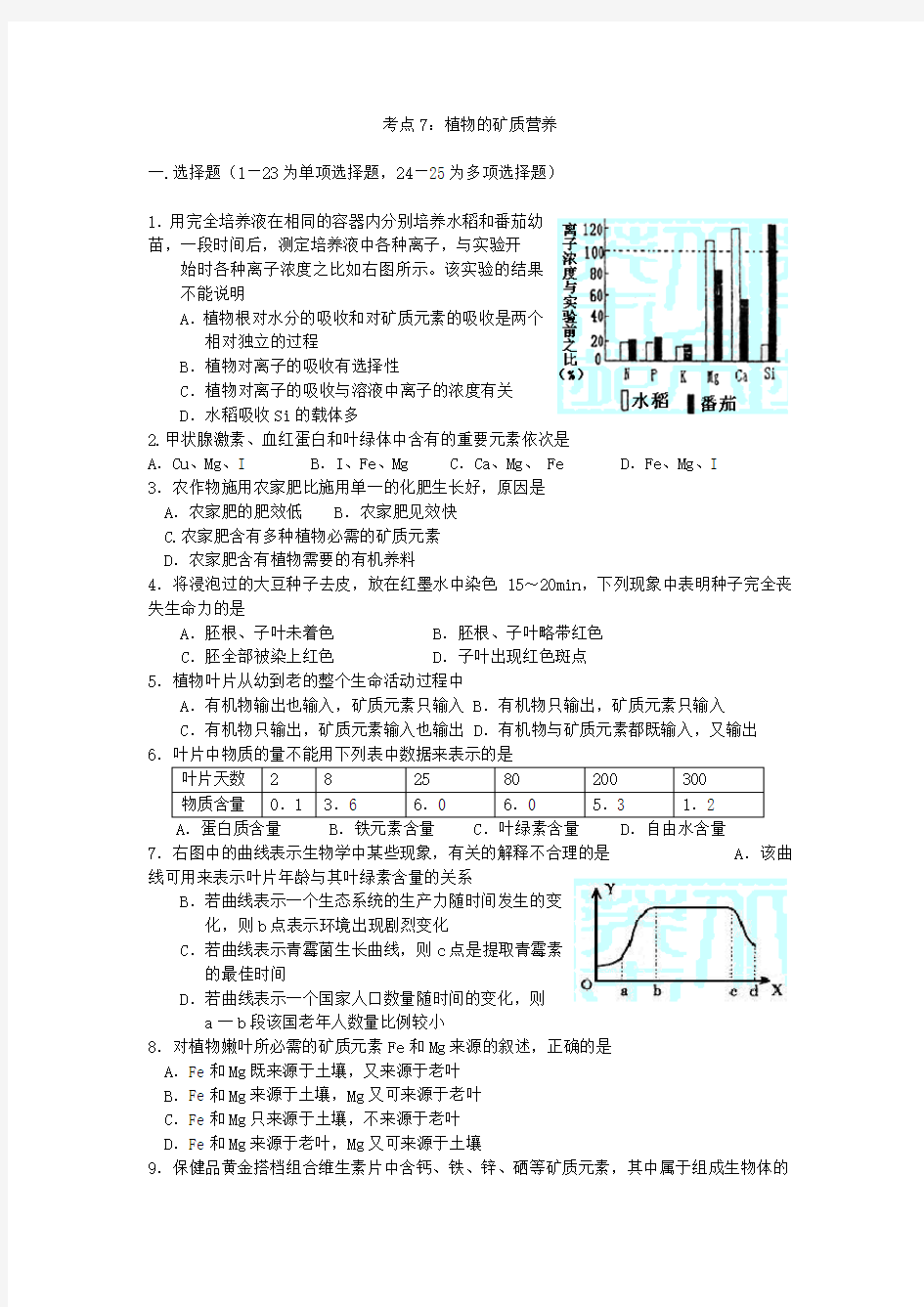 7植物的矿质营养