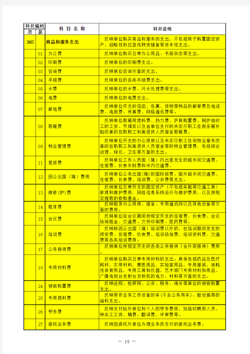 (2019年)部门预算支出经济分类科目