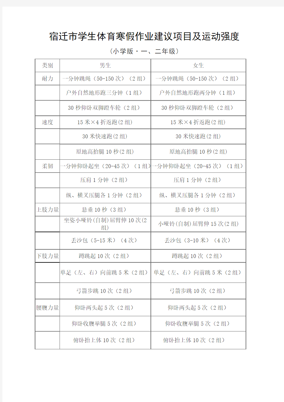 宿迁市学生体育寒假作业建议项目及运动强度 一二年级