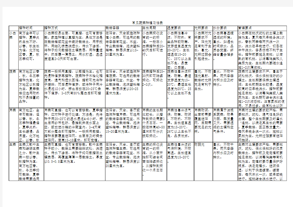 常见蔬菜种植习性表