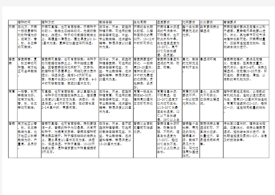 常见蔬菜种植习性表