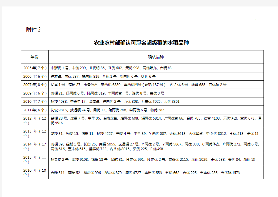 农业部确认超级稻品种