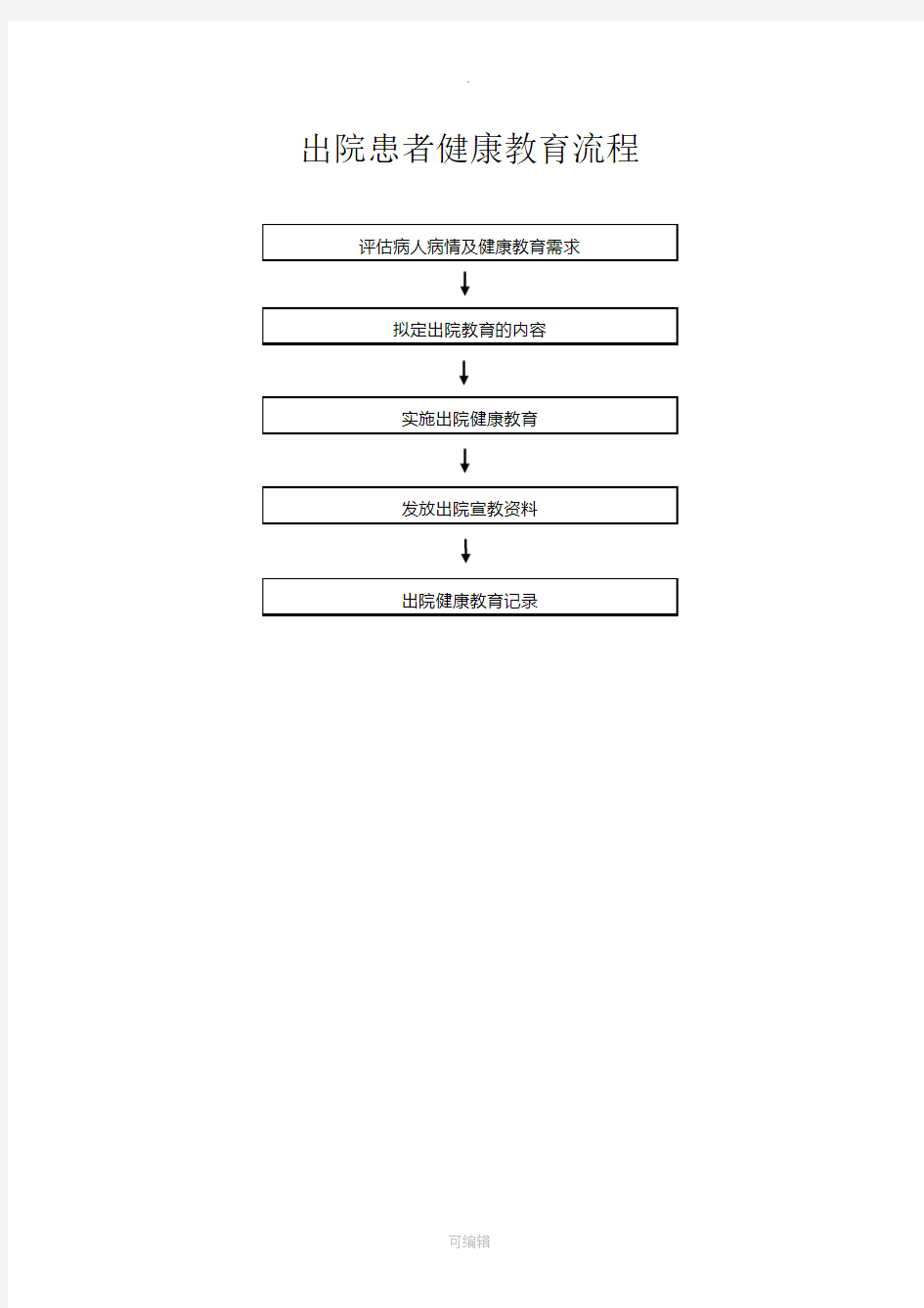 出院患者健康教育流程