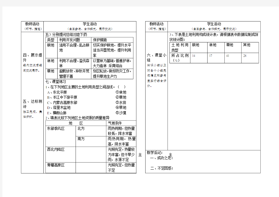 中国的土地资源(二)