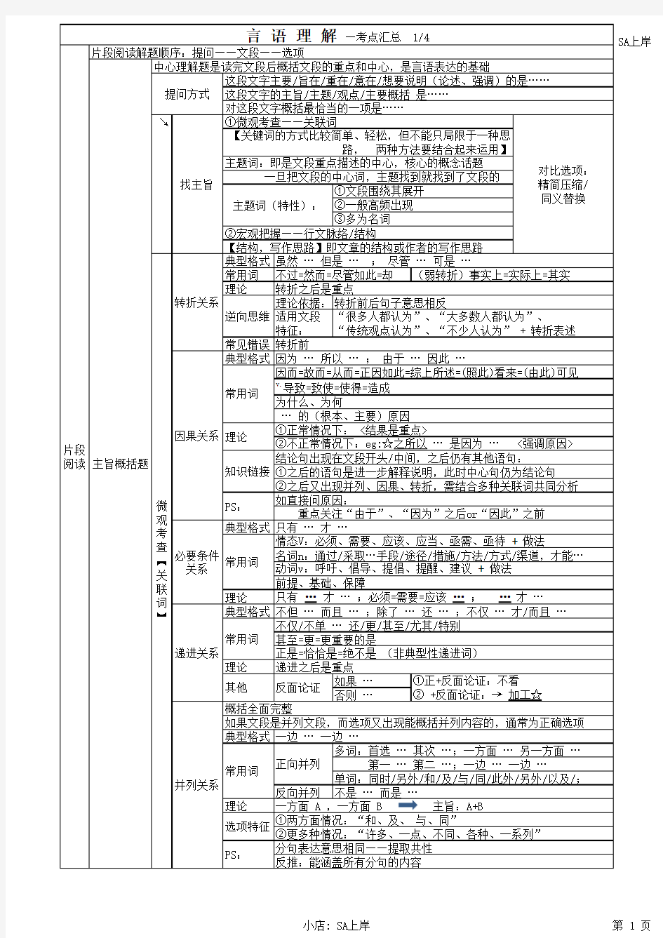 行测笔记整理