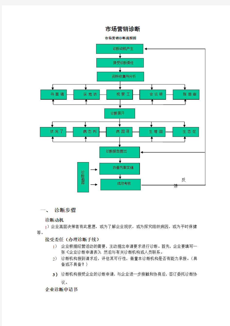 市场营销诊断Word 