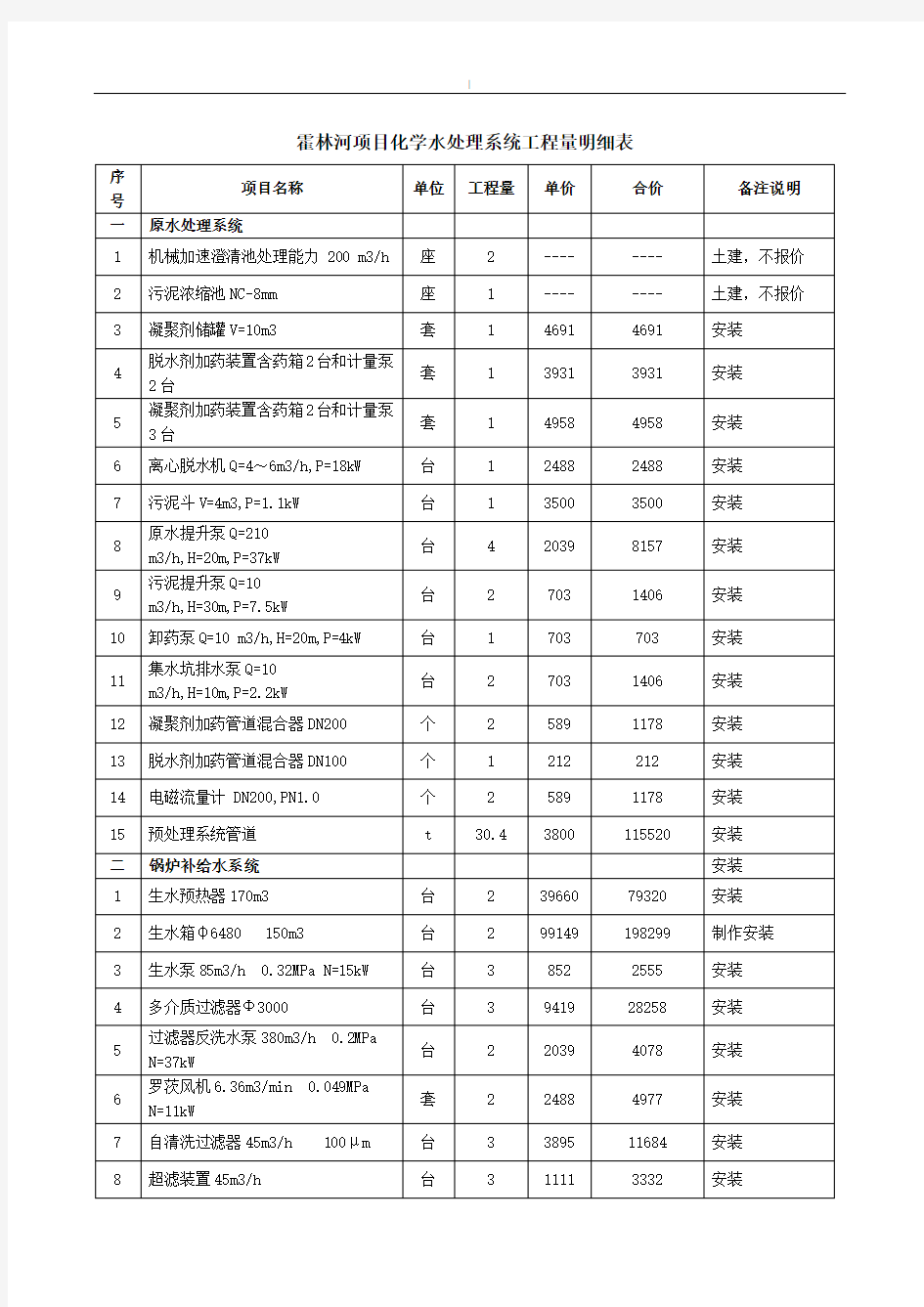 水处理系统安装报价(含报价说明)