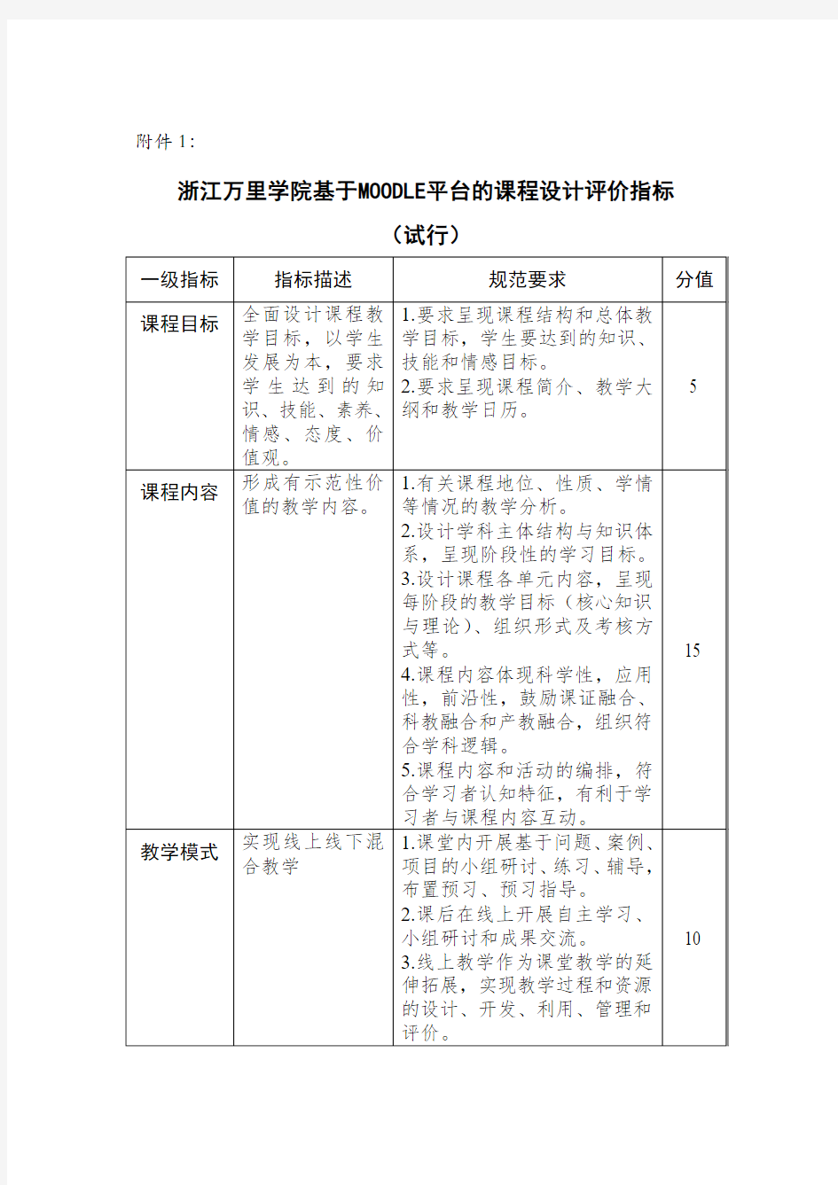 示范建设课程考核与评比实施方案浙江万里学院教务部