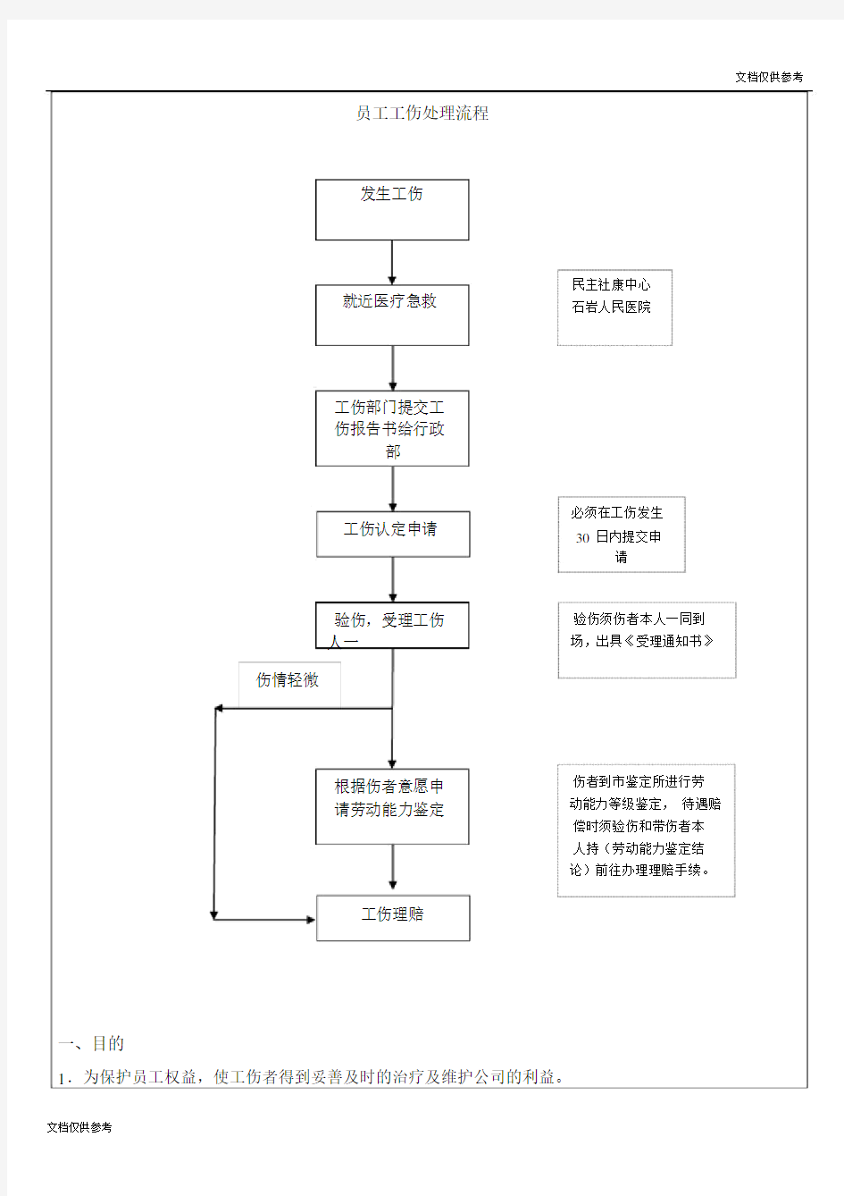 工伤处理流程大纲纲要.docx