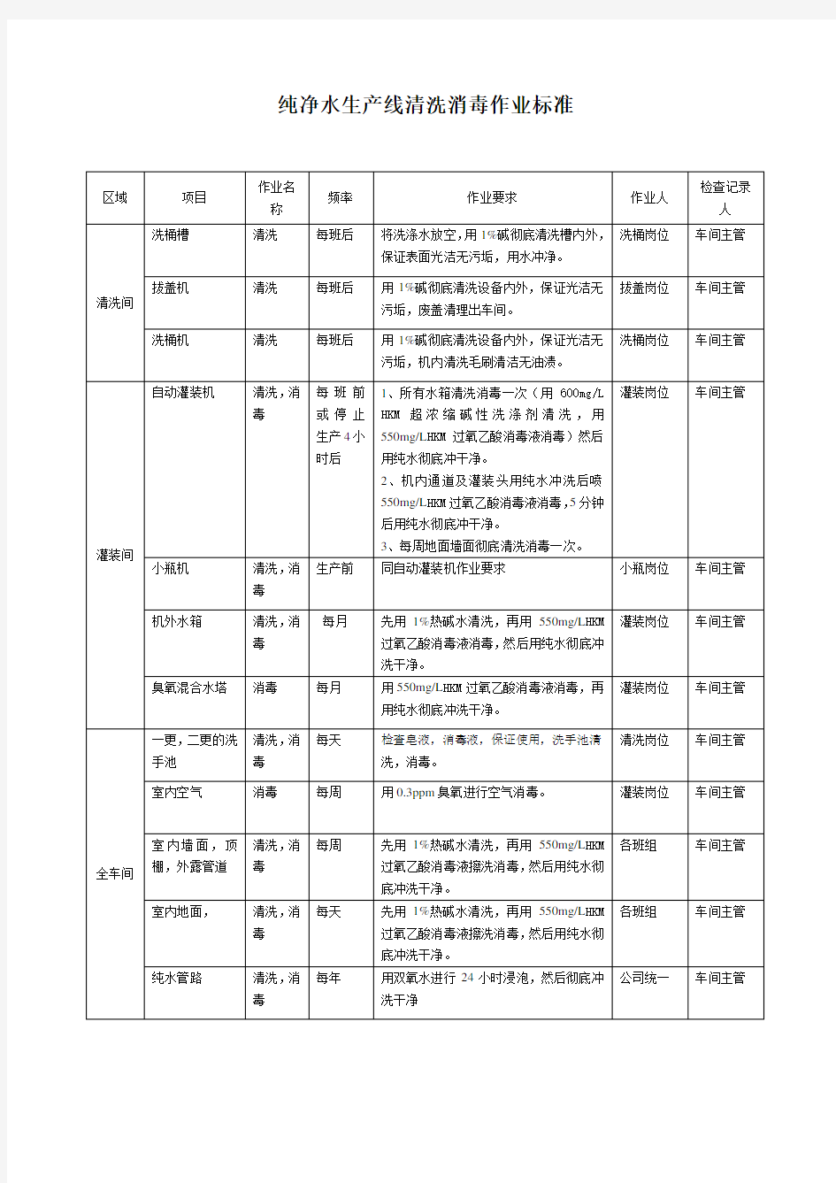 纯净水生产线清洗消毒作业标准