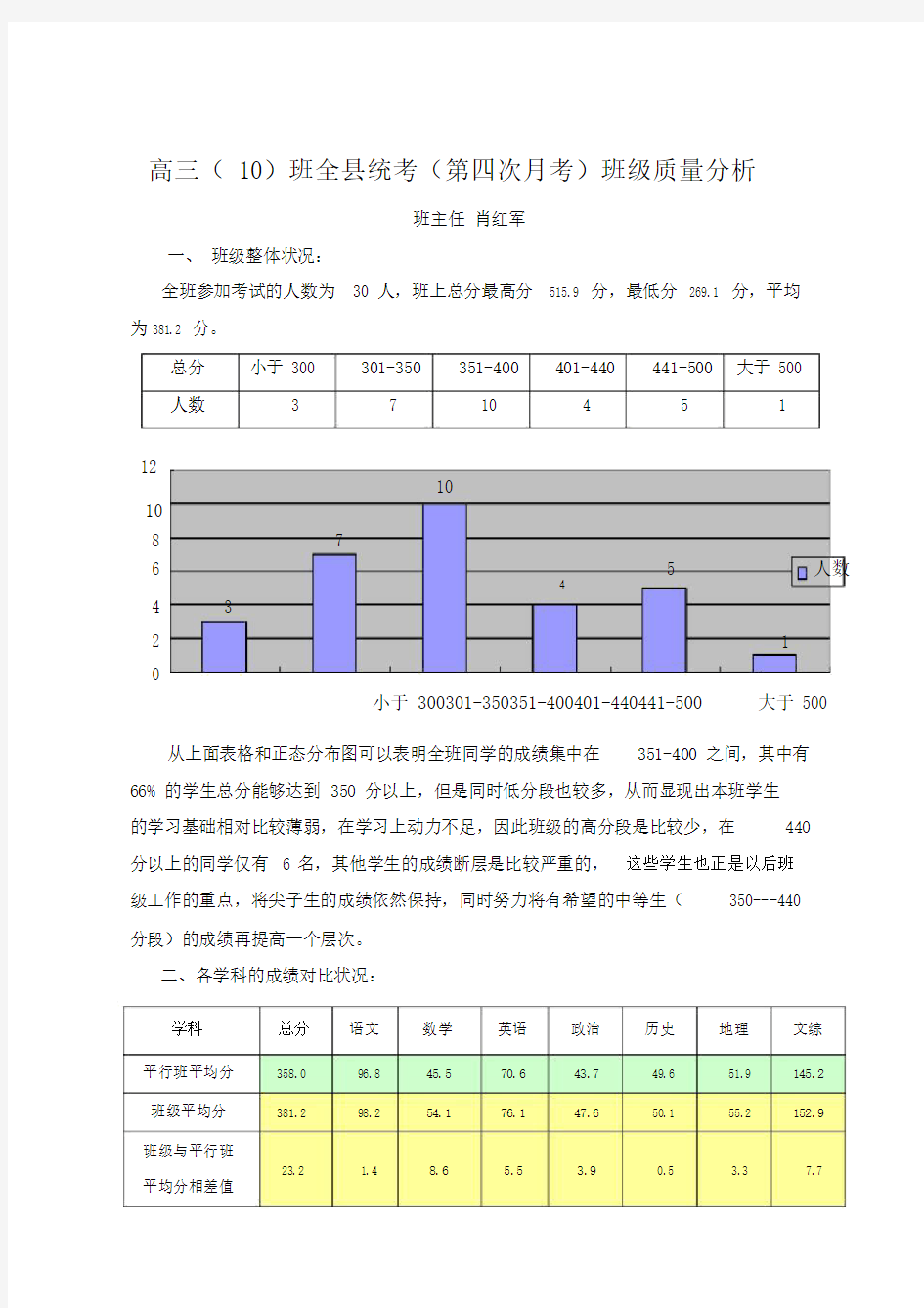 高三统考班级成绩分析.doc