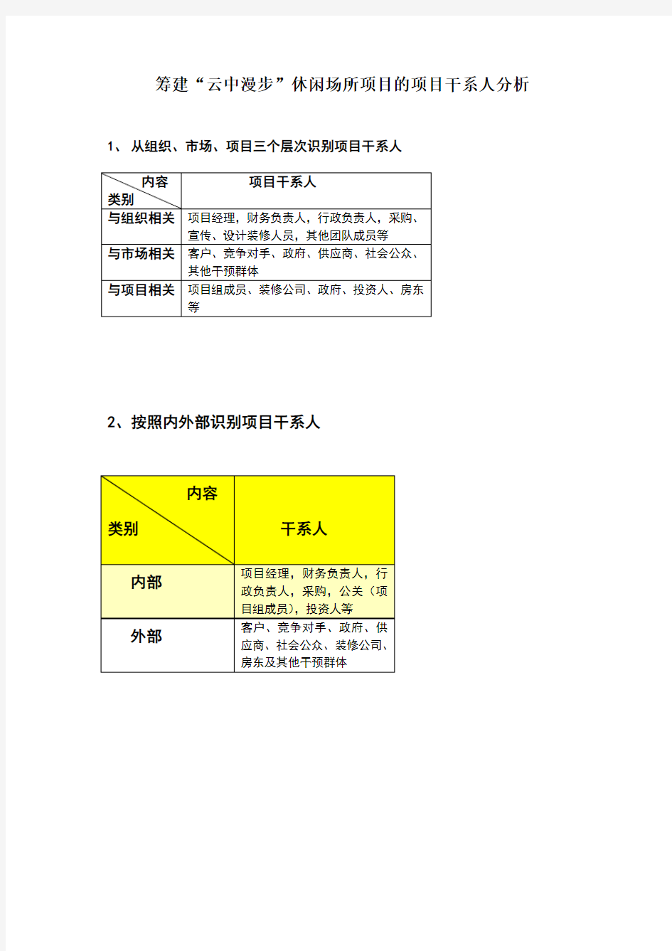 项目干系人分析图