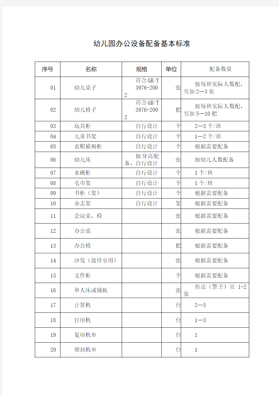 幼儿园办公设备配备基本标准