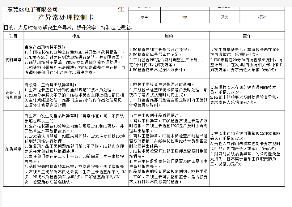 生产异常处理机制