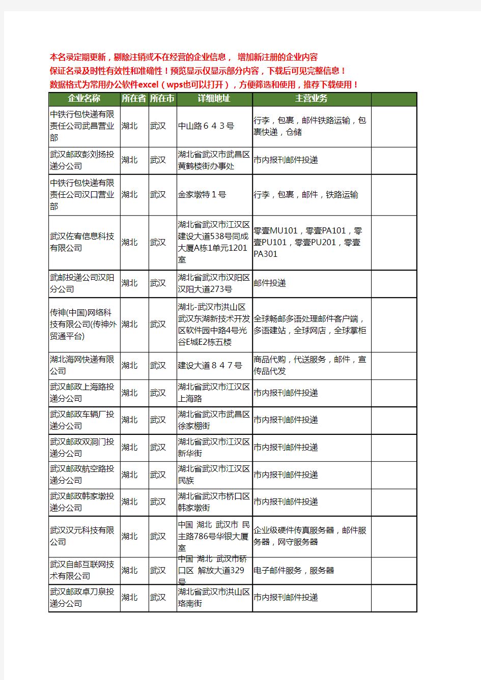 新版湖北省武汉邮件工商企业公司商家名录名单联系方式大全33家