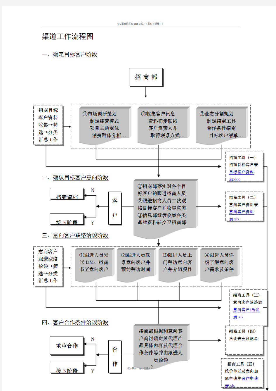 招商工作流程图_(1)