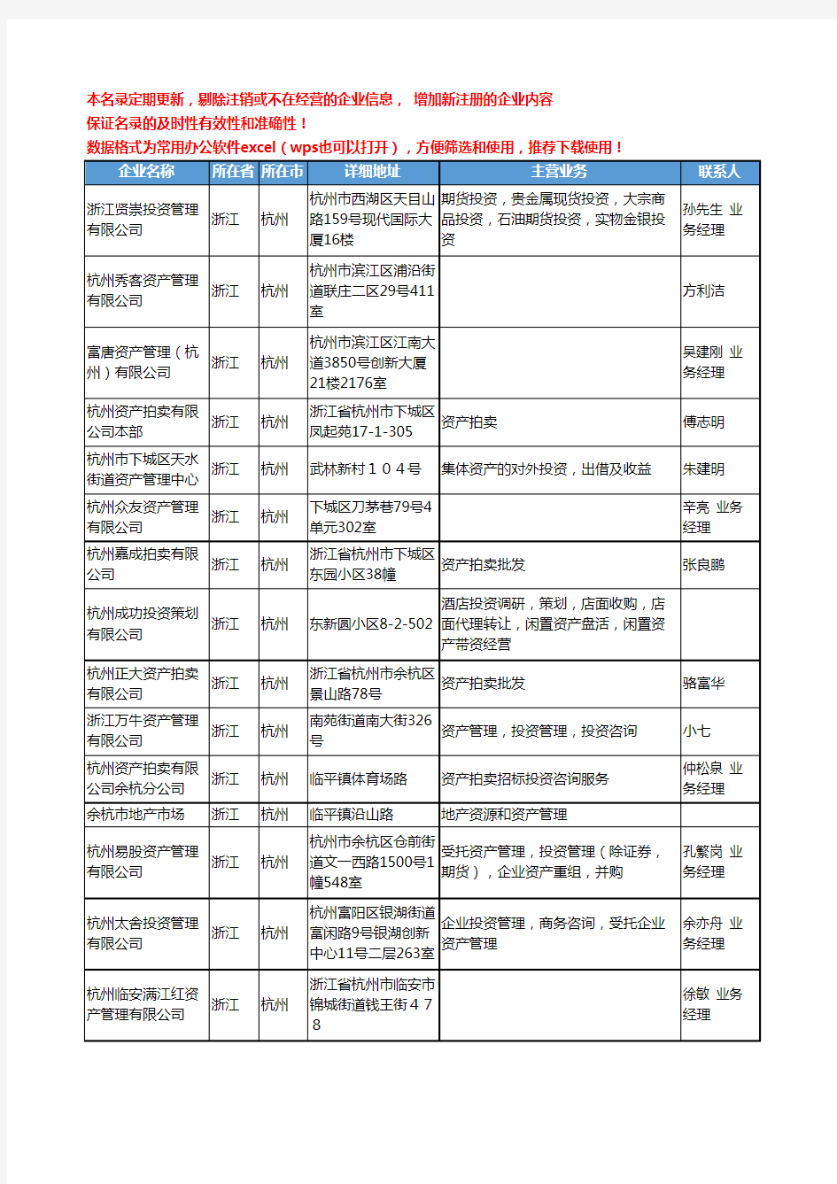 2020新版浙江省资产管理工商企业公司名录名单黄页联系方式大全74家
