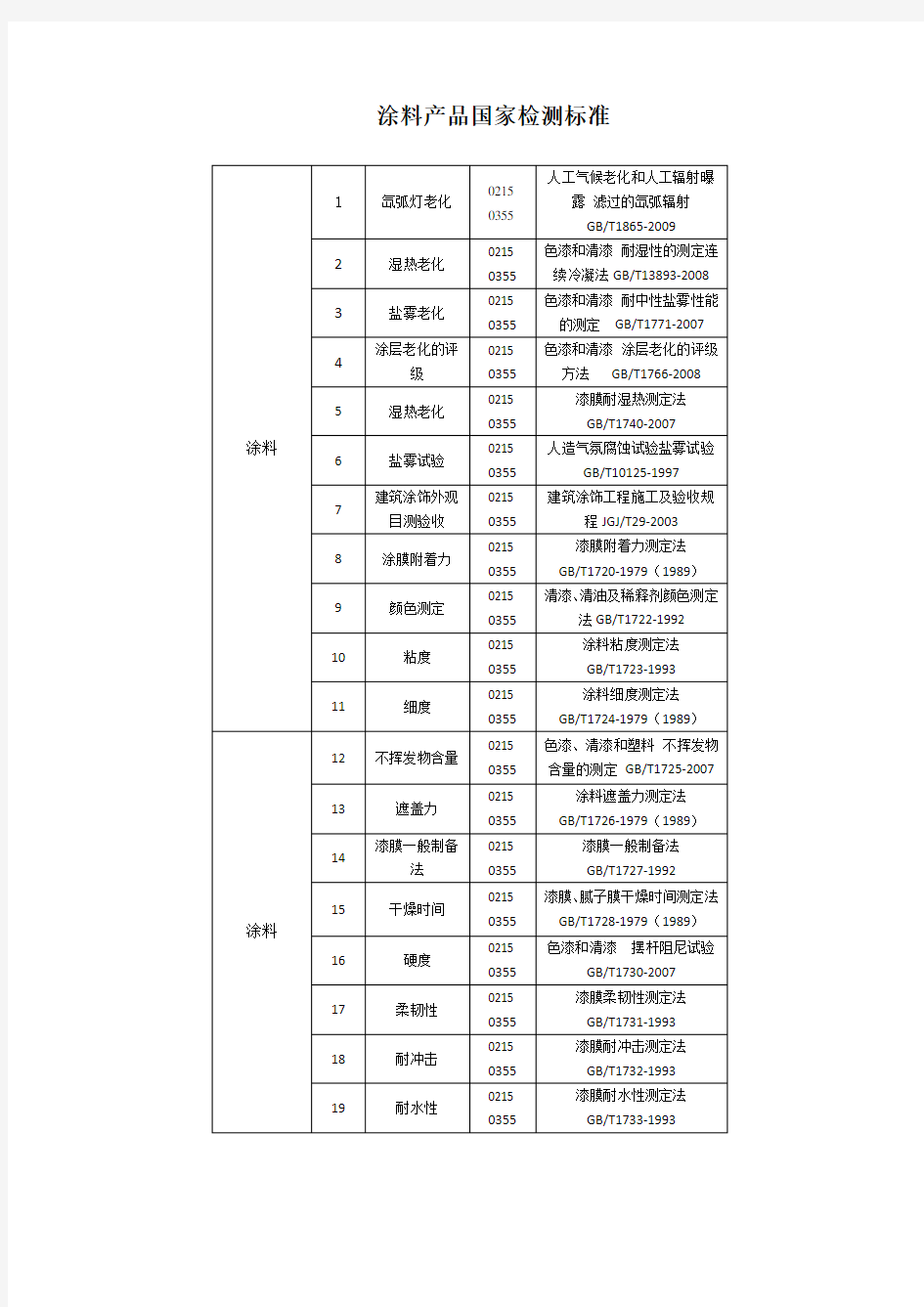 涂料产品国家检测标准