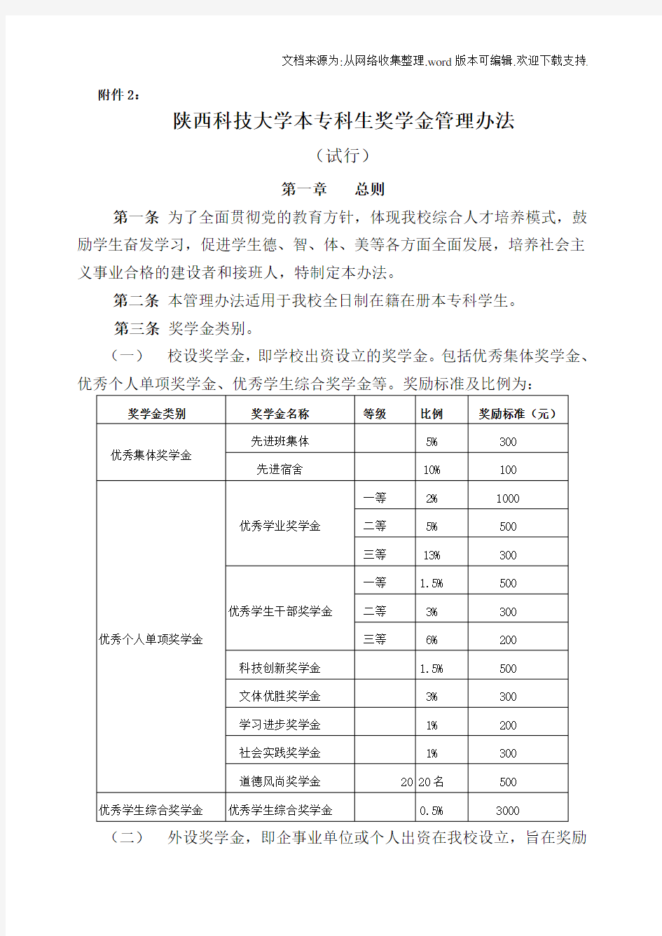 陕西科技大学校奖学金要求