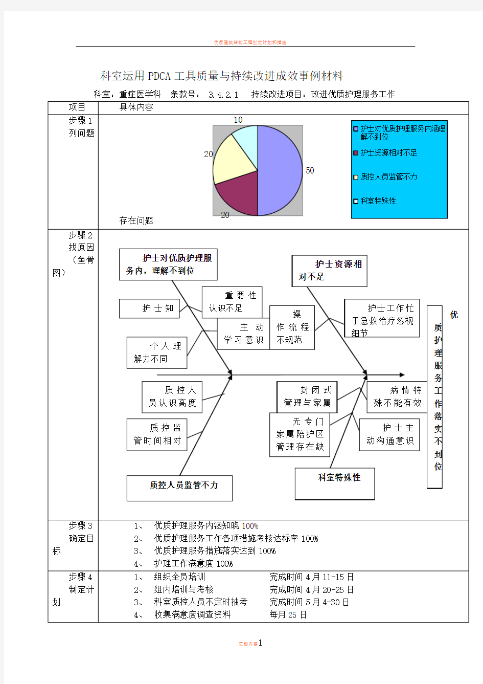 优质护理服务PDCA