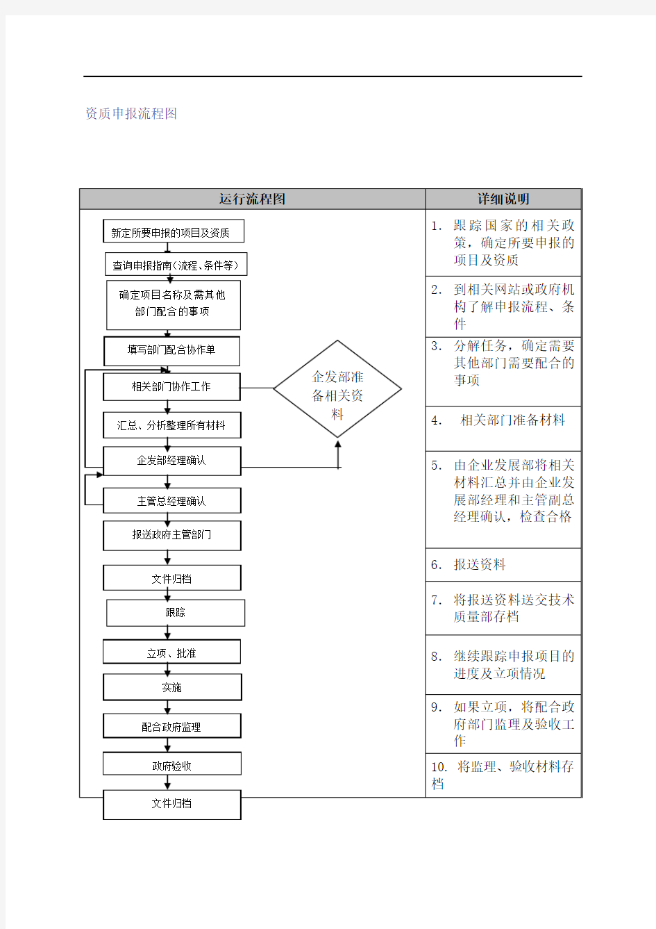 有限公司资质申报流程图