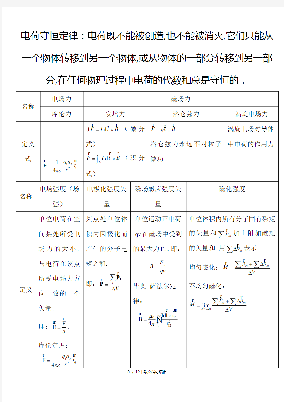 电磁场公式总结